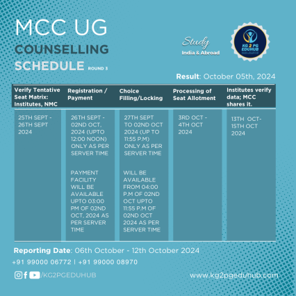MCC NEET UG 2024 Counselling Schedule (Round 3)