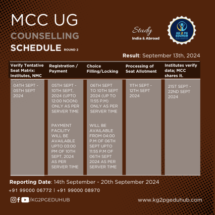 MCC NEET UG 2024 Counselling Schedule (Round 2)
